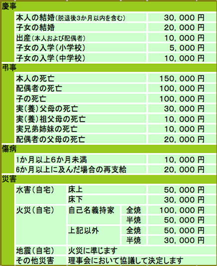 と 見舞 は 金 慶弔見舞金とは？ 支給金額の「相場」や社員との「トラブル」を防ぐ方法